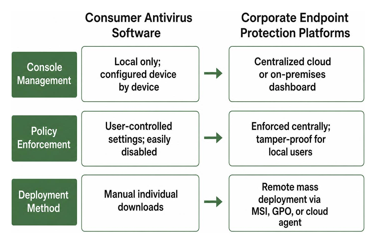 consumer vs business endpoint security comparison consumer vs business endpoint security comparison