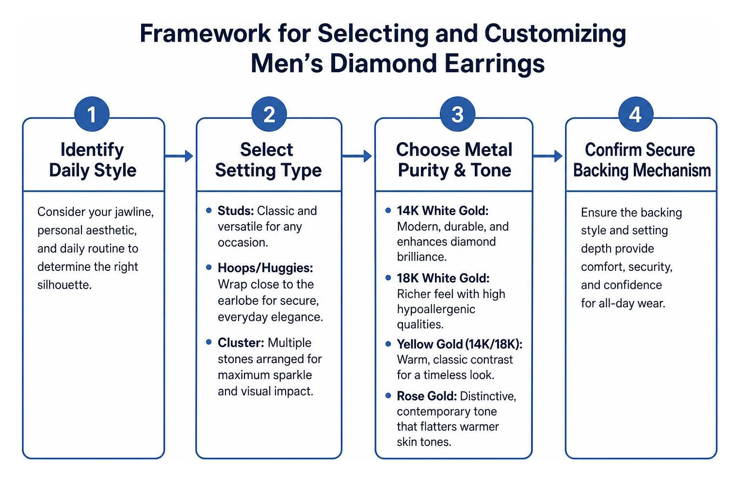 Framework for selecting and customizing men's diamond earrings Framework for selecting and customizing men's diamond earrings