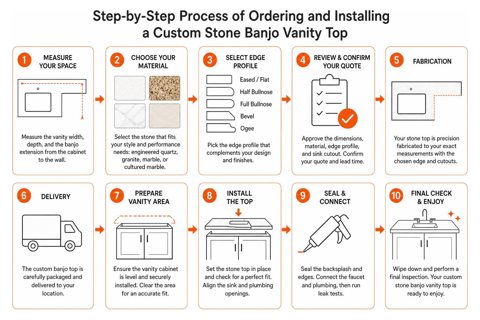 Step by step process of ordering and installing a custom stone banjo vanity top Step by step process of ordering and installing a custom stone banjo vanity top