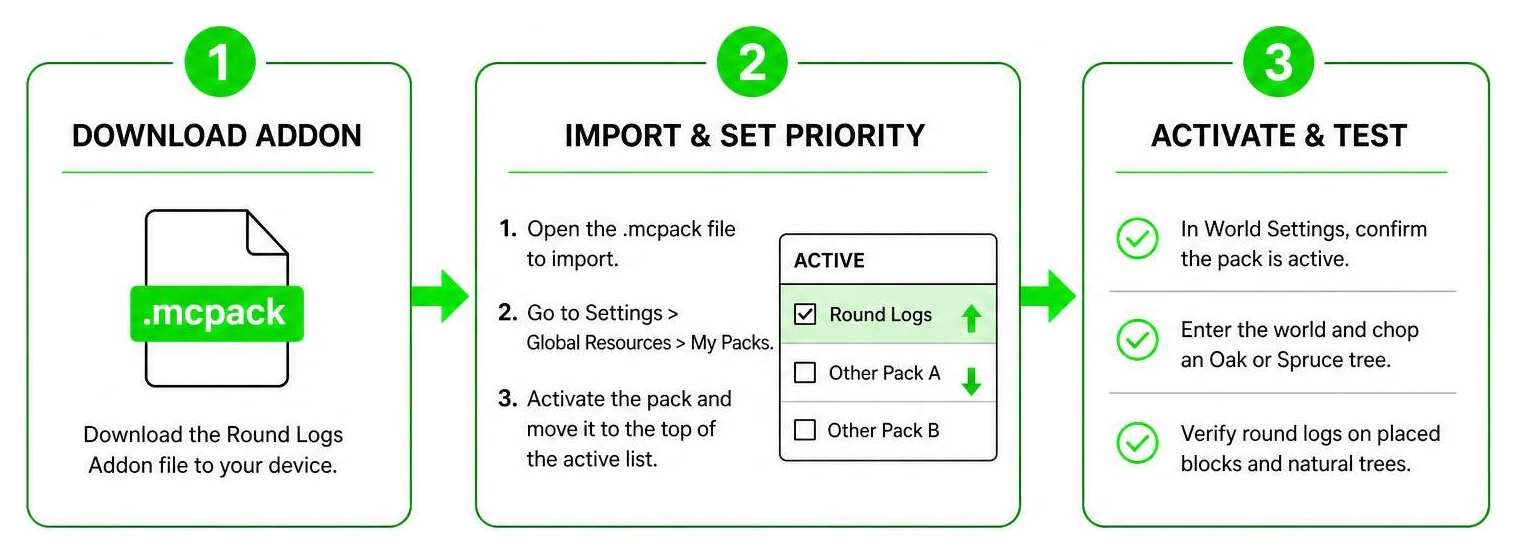 Step-by-step process of downloading, setting priority, and activating addons Step-by-step process of downloading, setting priority, and activating addons