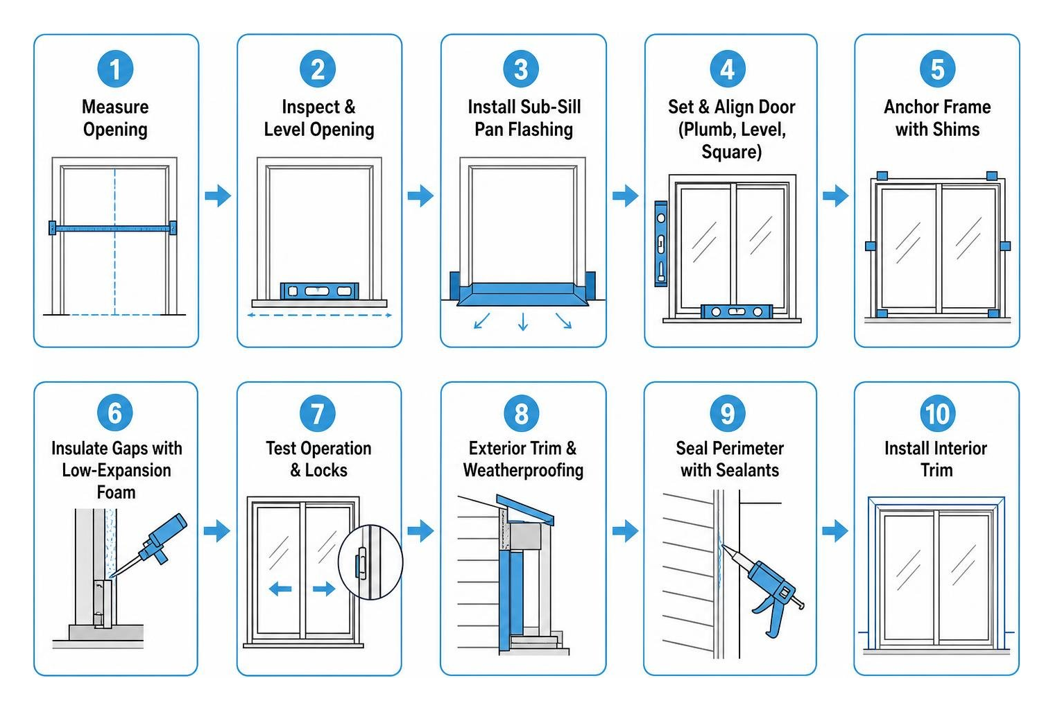 sliding door replacement process from measurement to weatherproofing and trim sliding door replacement process from measurement to weatherproofing and trim