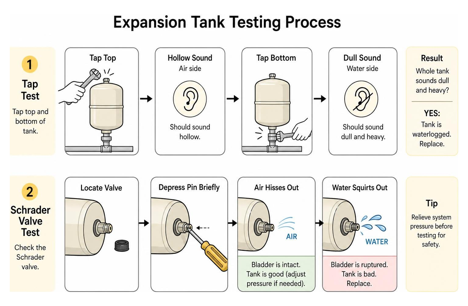diagram of expansion tank testing process diagram of expansion tank testing process