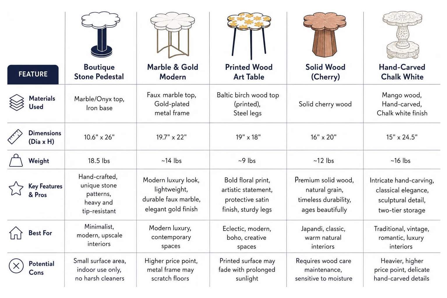 Structural comparison of flower-shaped table designs and materials Structural comparison of flower-shaped table designs and materials