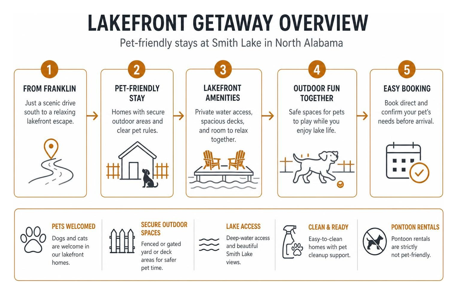 lakefront getaway overview diagram