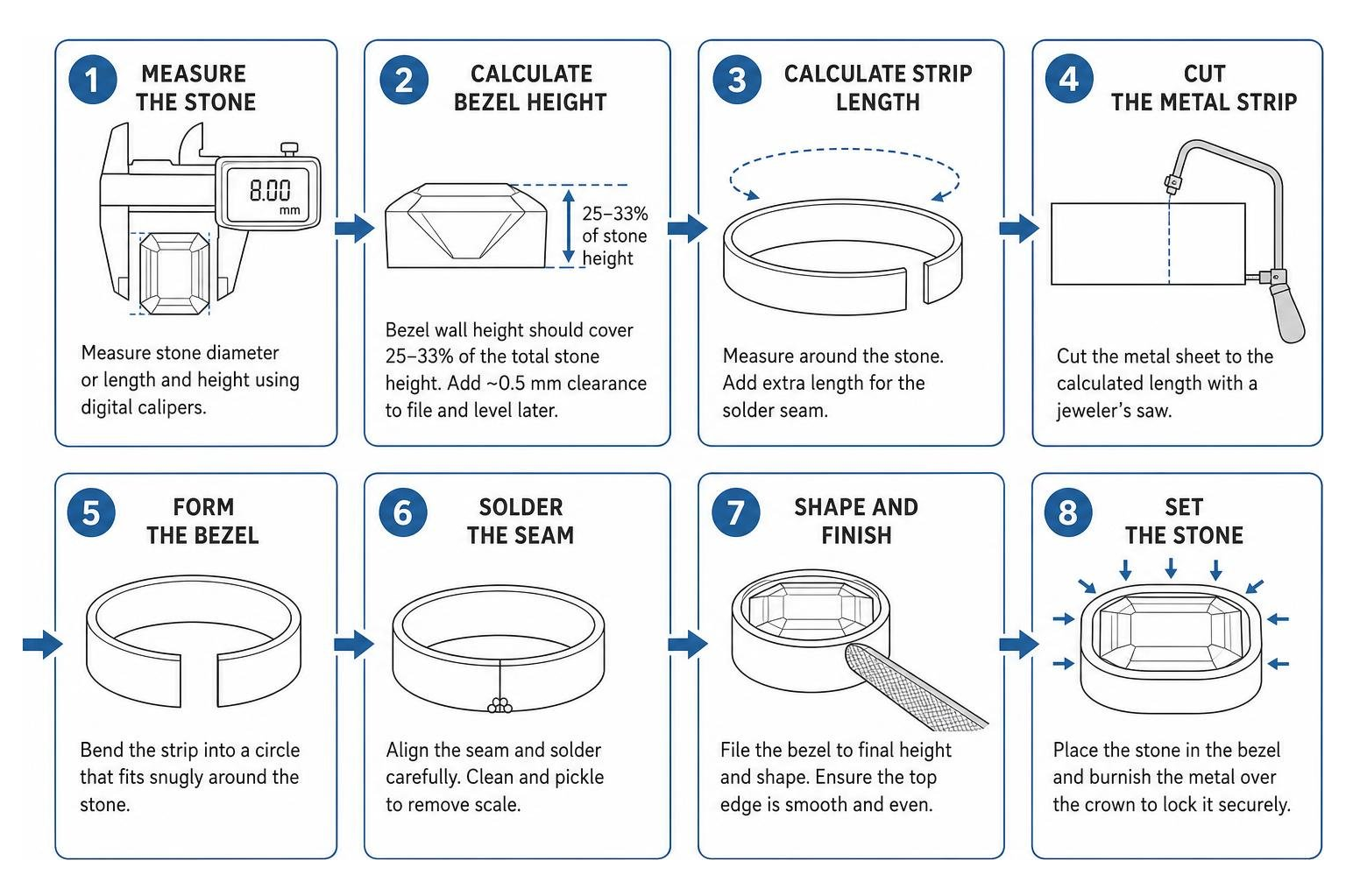 Step-by-step bezel fabrication process from measuring sheet to setting the stone Step-by-step bezel fabrication process from measuring sheet to setting the stone