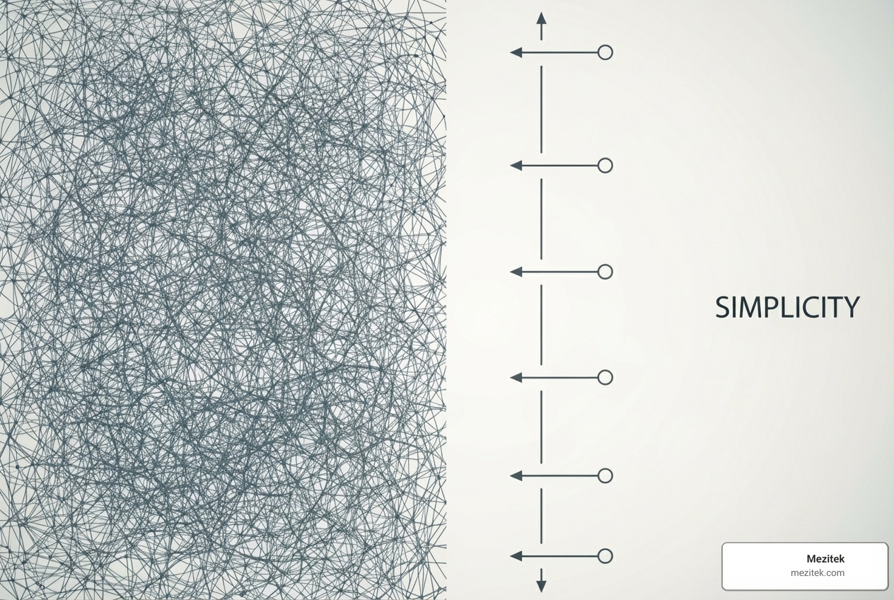 complex flowchart vs simple timeline - no code web development