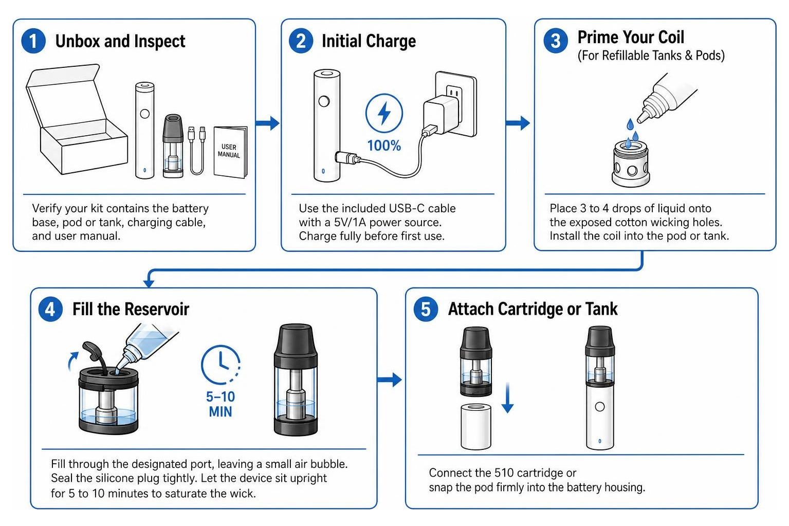 Step by step guide to setup and use your vape device Step by step guide to setup and use your vape device