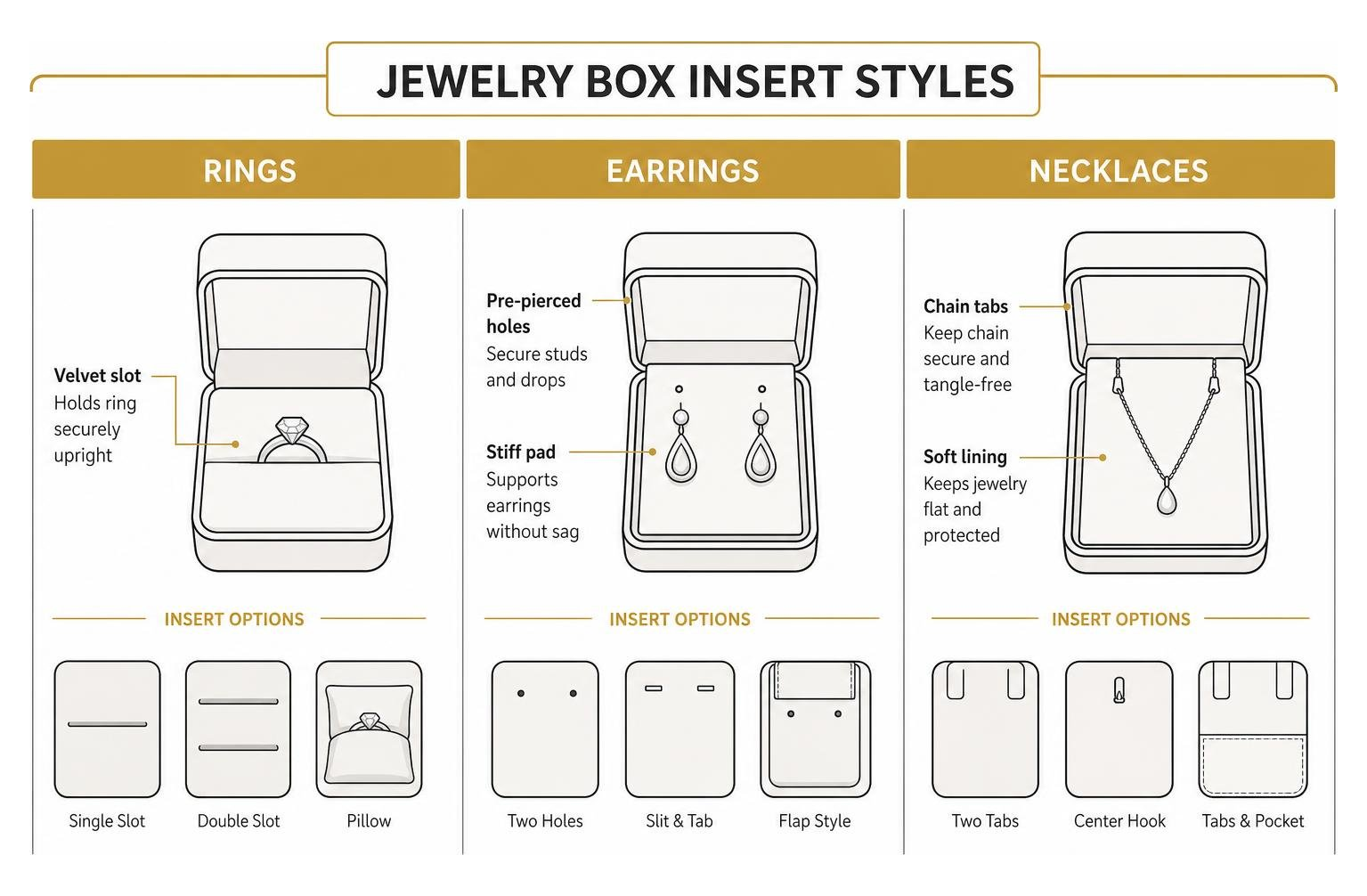 diagram of jewelry box insert styles for rings, earrings, and necklaces