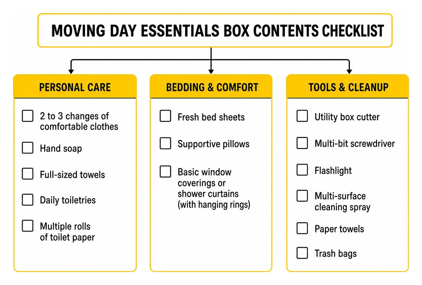 Moving day essentials box contents checklist Moving day essentials box contents checklist