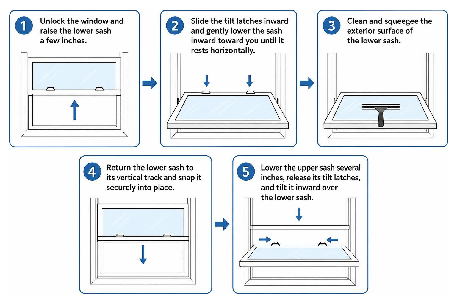 Double-hung tilt-wash sash cleaning sequence