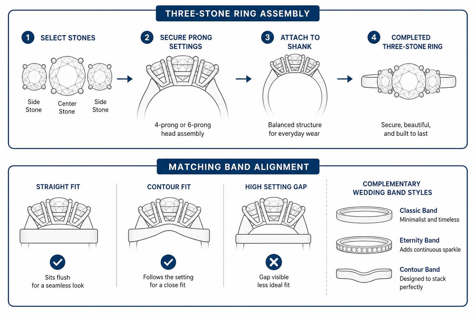 three-stone ring assembly and matching band alignment