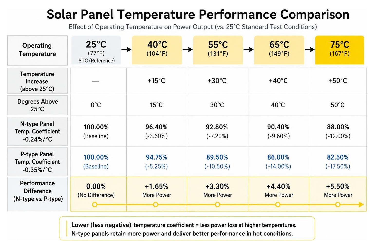 Solar Panel Temperature Performance Comparison Solar Panel Temperature Performance Comparison