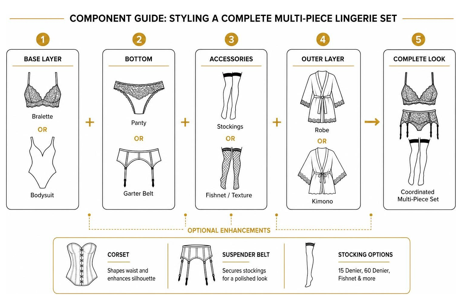 Component guide for styling a complete multi-piece lingerie set with accessories