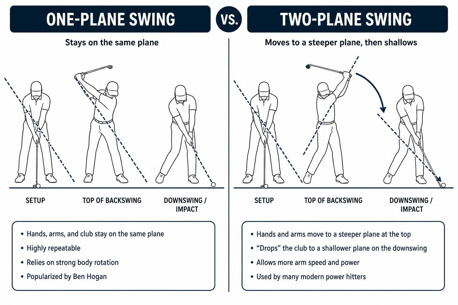 one-plane vs two-plane swing comparison diagram one-plane vs two-plane swing comparison diagram