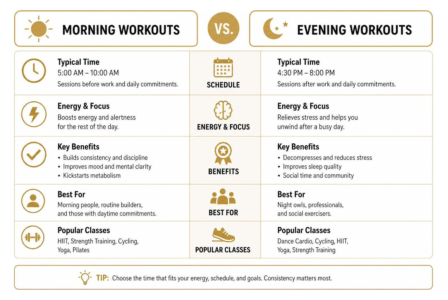 Comparing morning vs evening workout schedules and benefits Comparing morning vs evening workout schedules and benefits