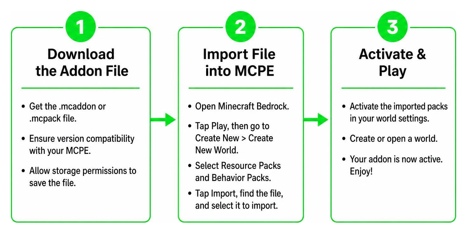 Step by step process to install MCPE addons