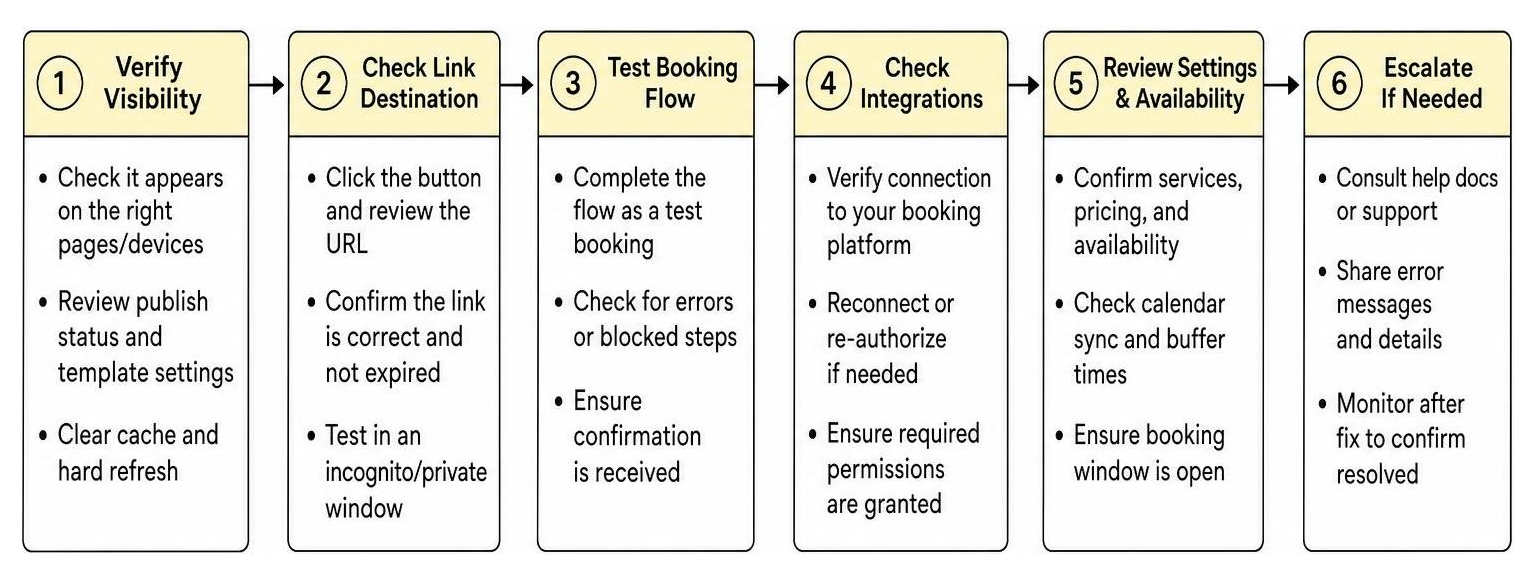 troubleshooting process for broken booking buttons troubleshooting process for broken booking buttons