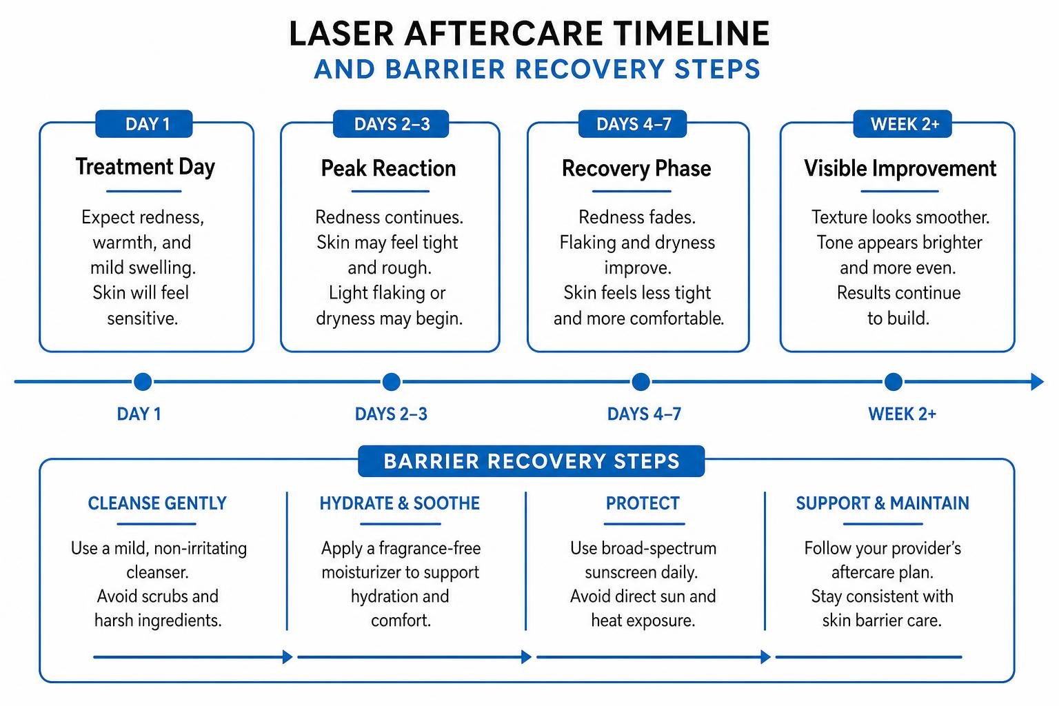 Laser aftercare timeline and barrier recovery steps