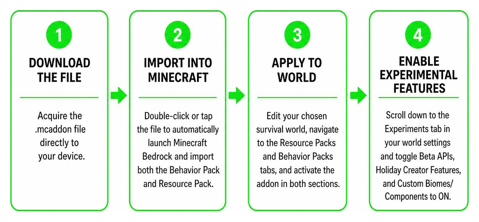 Step by step process flow for installing Mr Nidos Guns Addon on Minecraft Bedrock Step by step process flow for installing Mr Nidos Guns Addon on Minecraft Bedrock