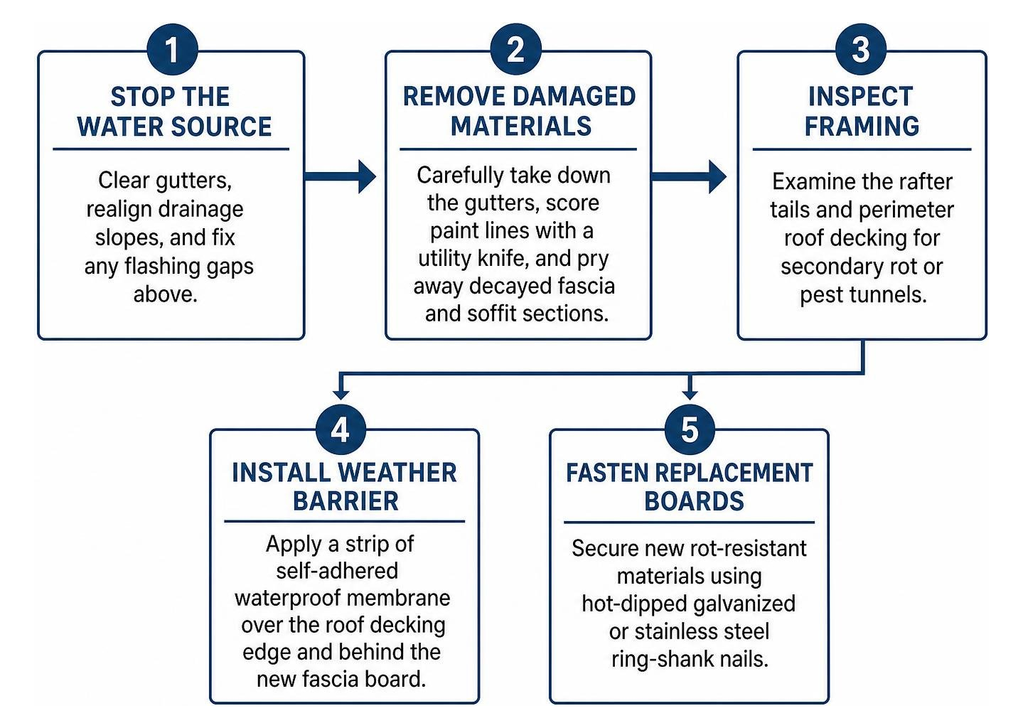 step-by-step roof eave repair process step-by-step roof eave repair process