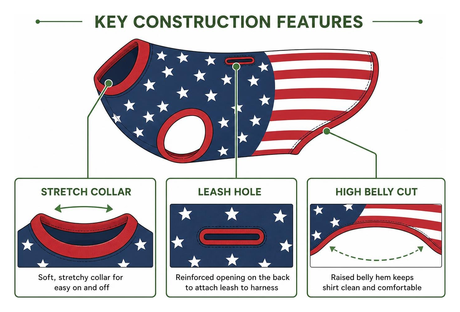 diagram showing key construction features of a dog shirt including leash hole, stretch collar, and high belly cut diagram showing key construction features of a dog shirt including leash hole, stretch collar, and high belly cut
