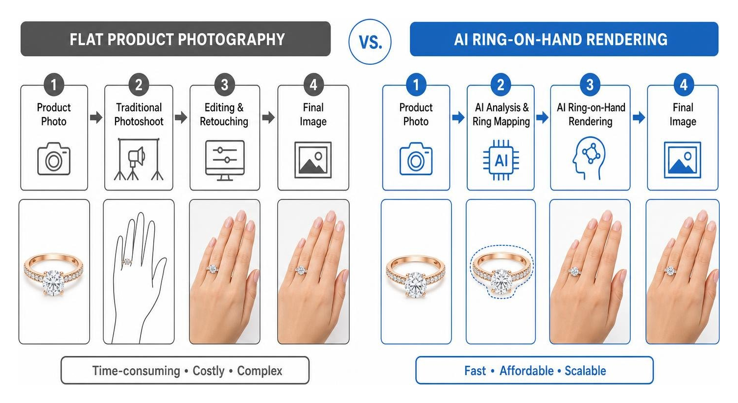 Comparison between flat product photography and AI ring-on-hand rendering Comparison between flat product photography and AI ring-on-hand rendering