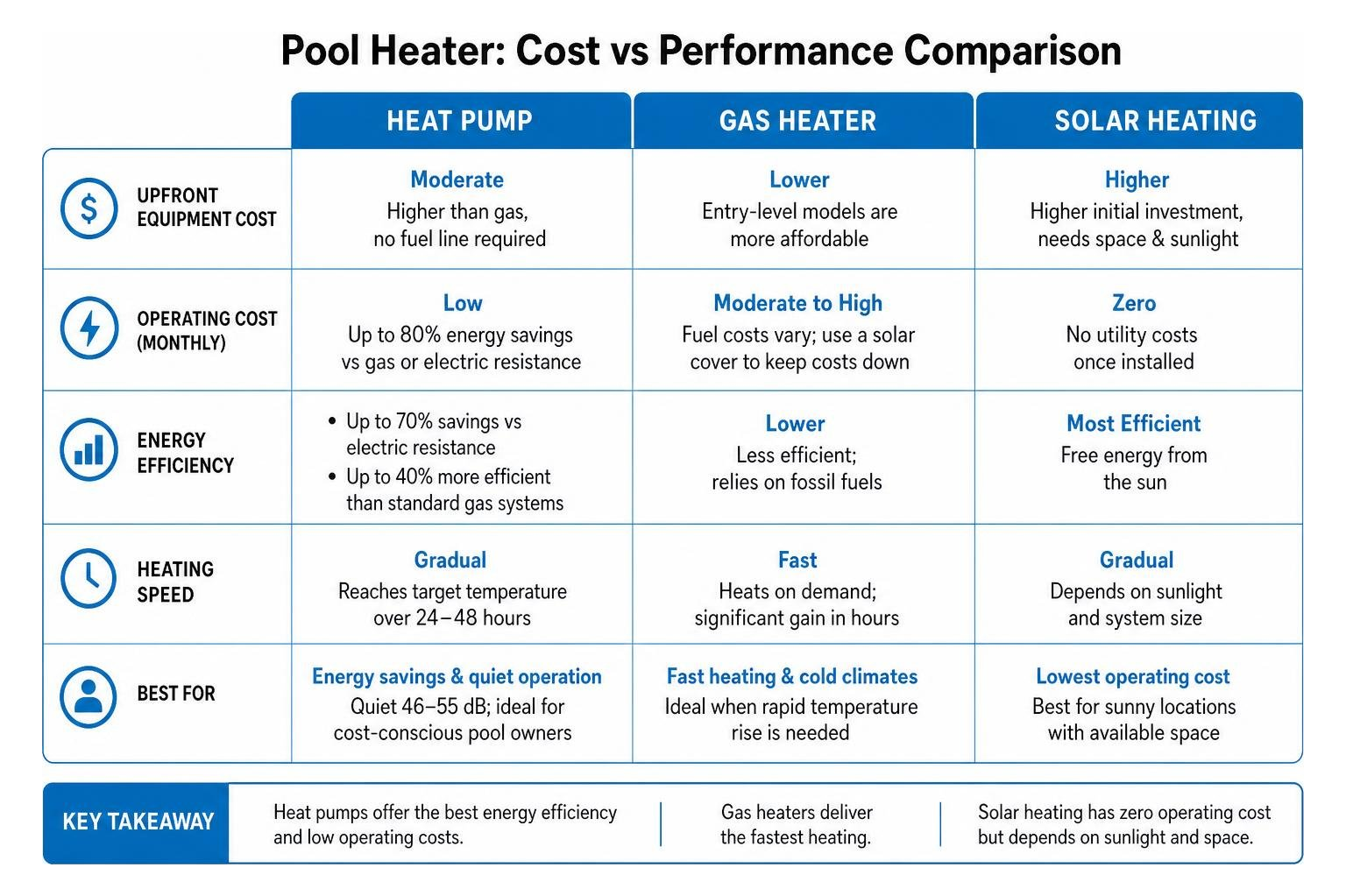 cost vs performance comparison for pool heaters cost vs performance comparison for pool heaters