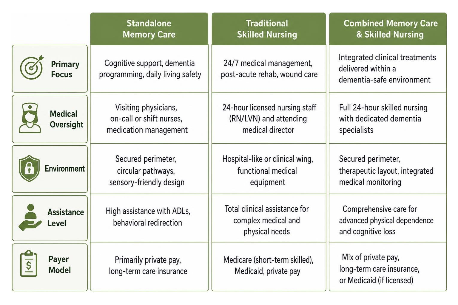 Clinical features and nursing care comparison Clinical features and nursing care comparison