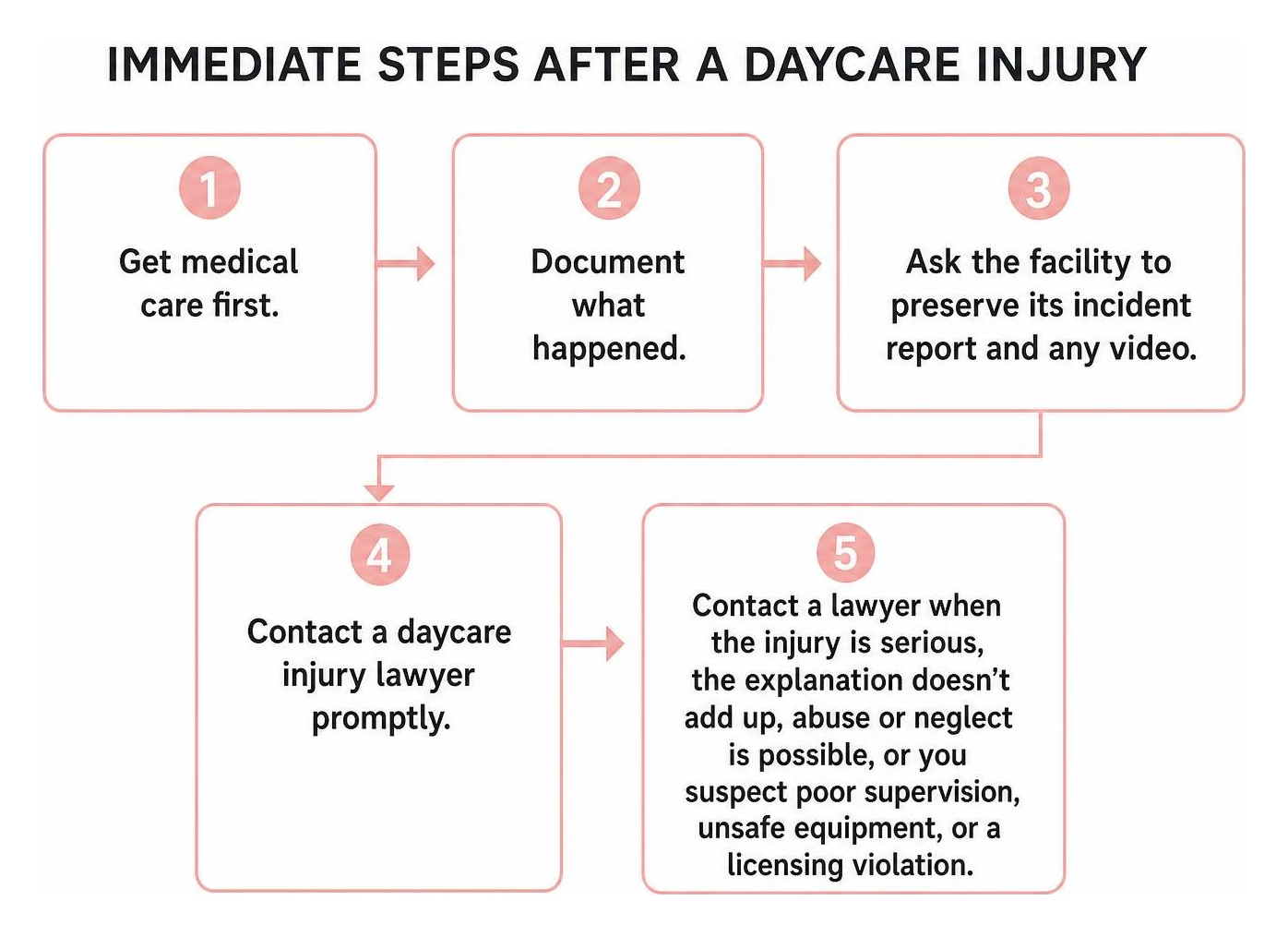 Immediate steps after a daycare injury Immediate steps after a daycare injury