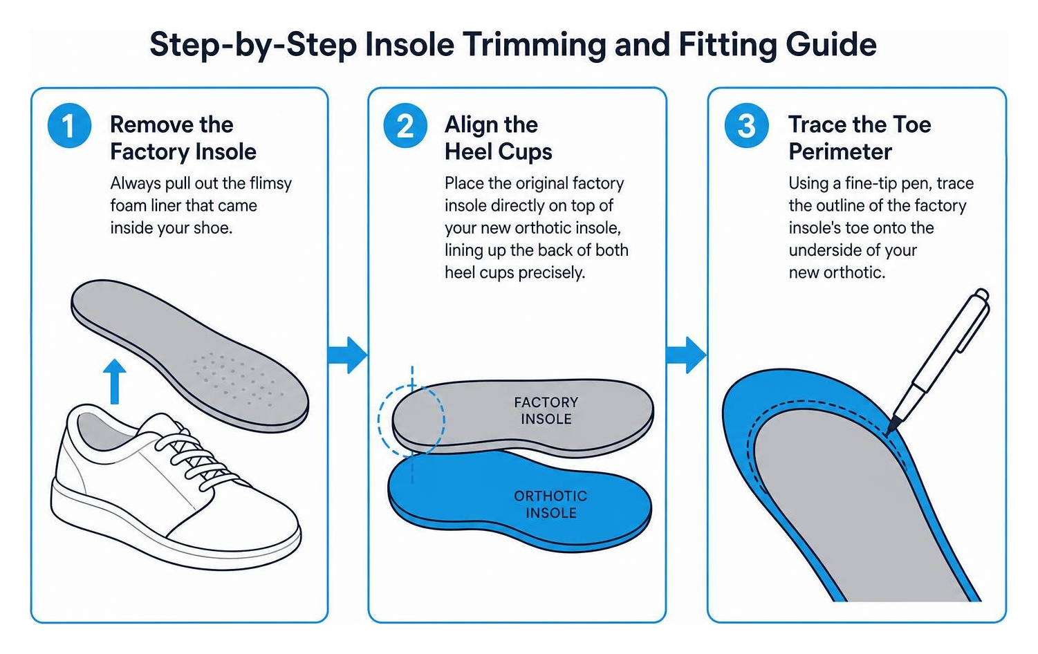 Step-by-step insole trimming and fitting guide