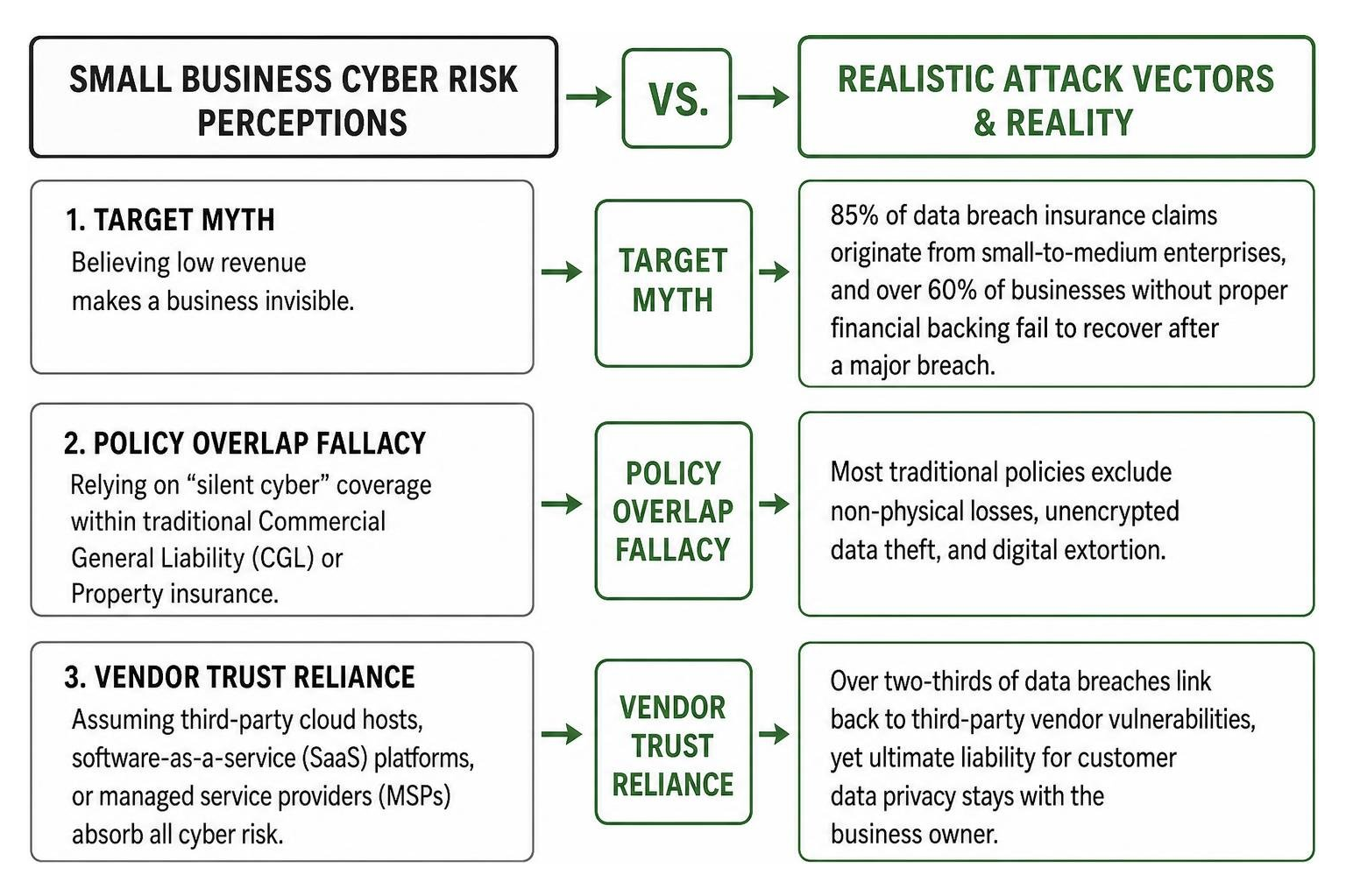 Small business cyber risk perceptions versus realistic attack vectors Small business cyber risk perceptions versus realistic attack vectors
