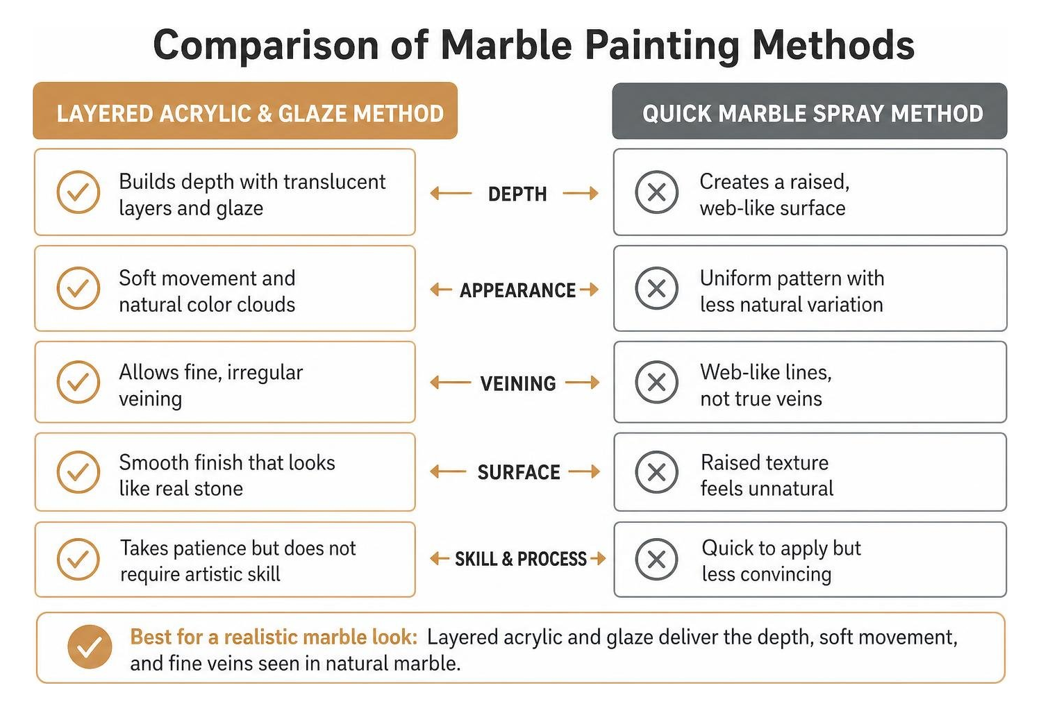 comparison of marble painting methods comparison of marble painting methods