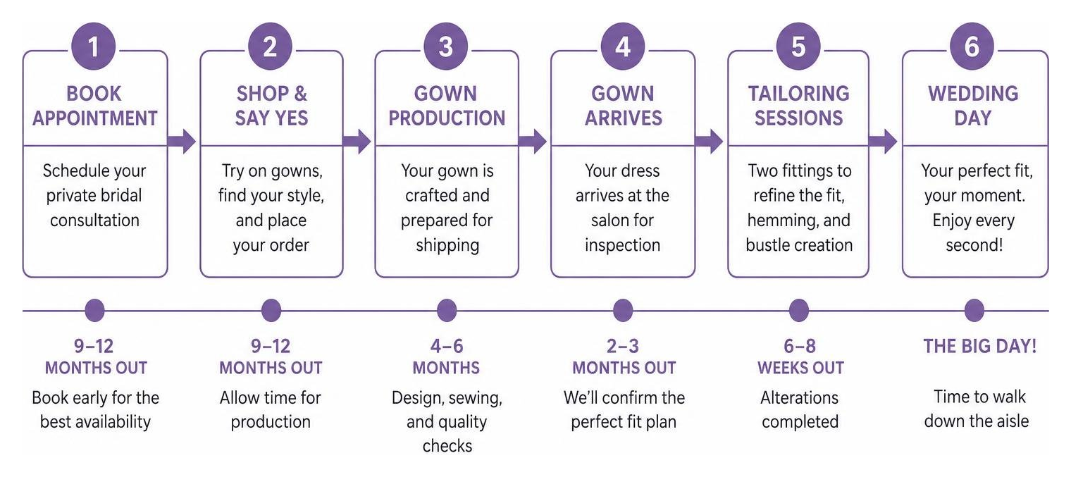 Bridal dress shopping timeline from booking to wedding day