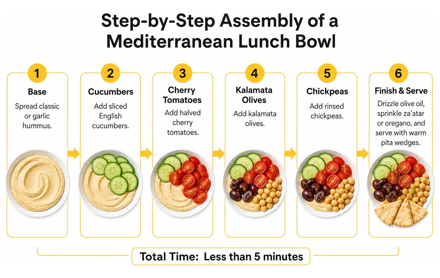 Step-by-step assembly of a Mediterranean lunch bowl