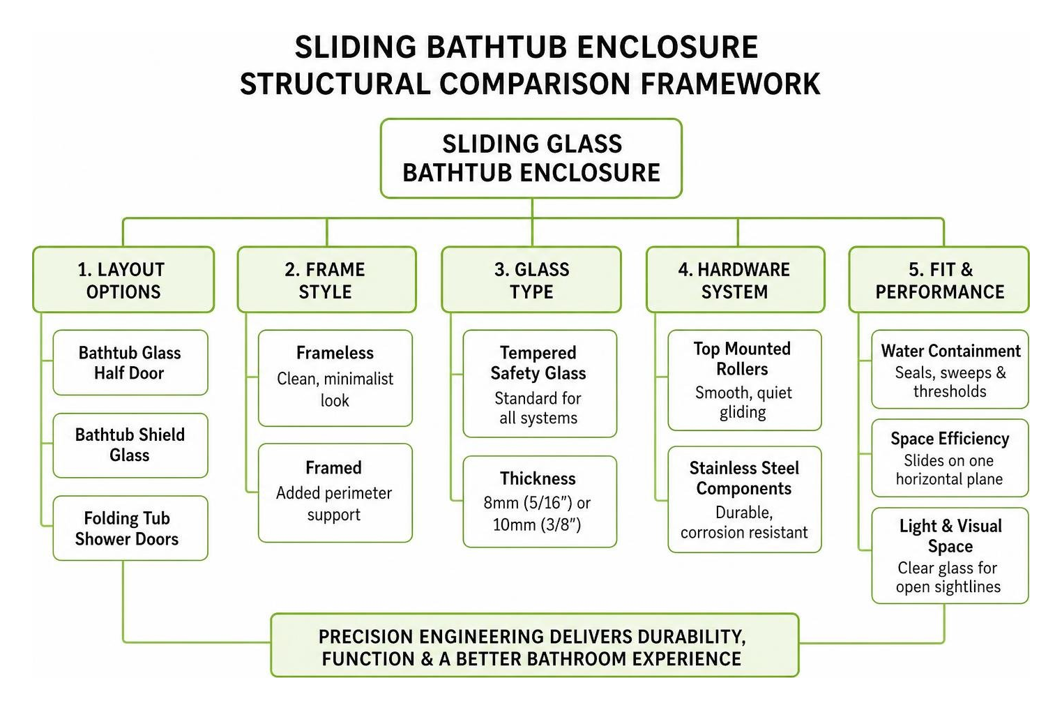 sliding door structural comparison framework sliding door structural comparison framework