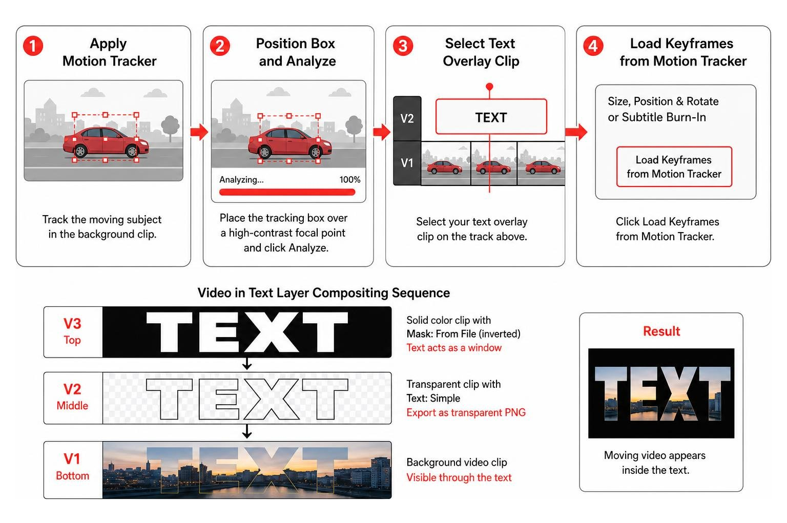 Video in text layer compositing sequence Video in text layer compositing sequence