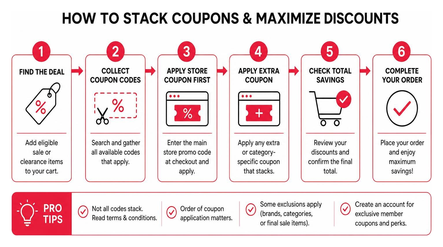 step by step guide to stacking coupons and maximizing discounts step by step guide to stacking coupons and maximizing discounts
