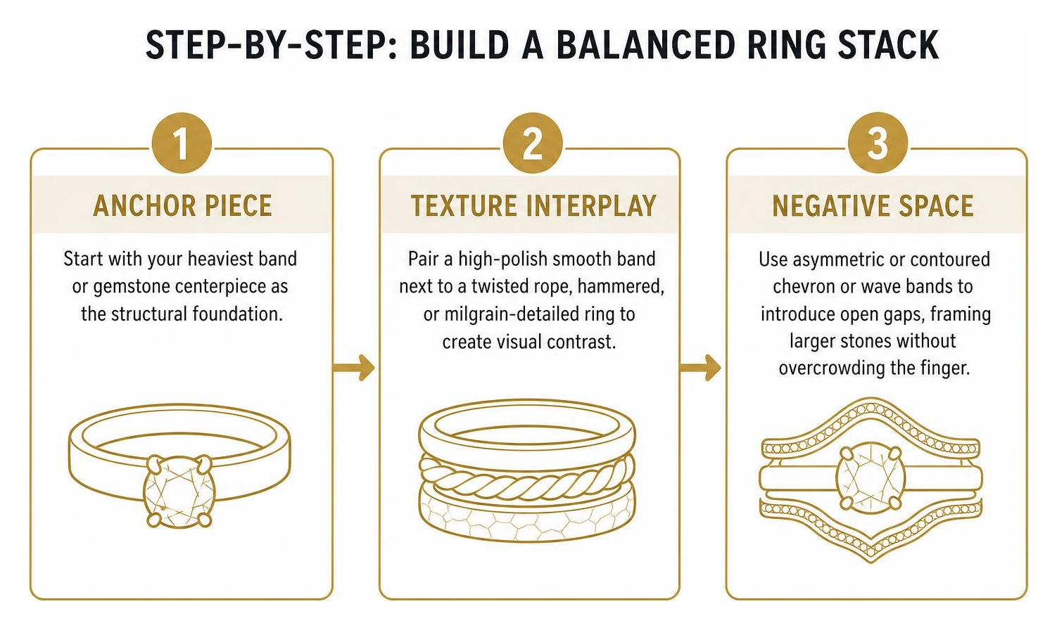 Step by step process to build a balanced ring stack