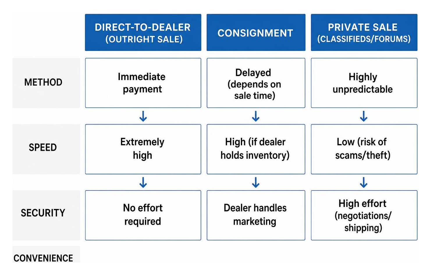 comparison of watch selling methods in Australia comparison of watch selling methods in Australia