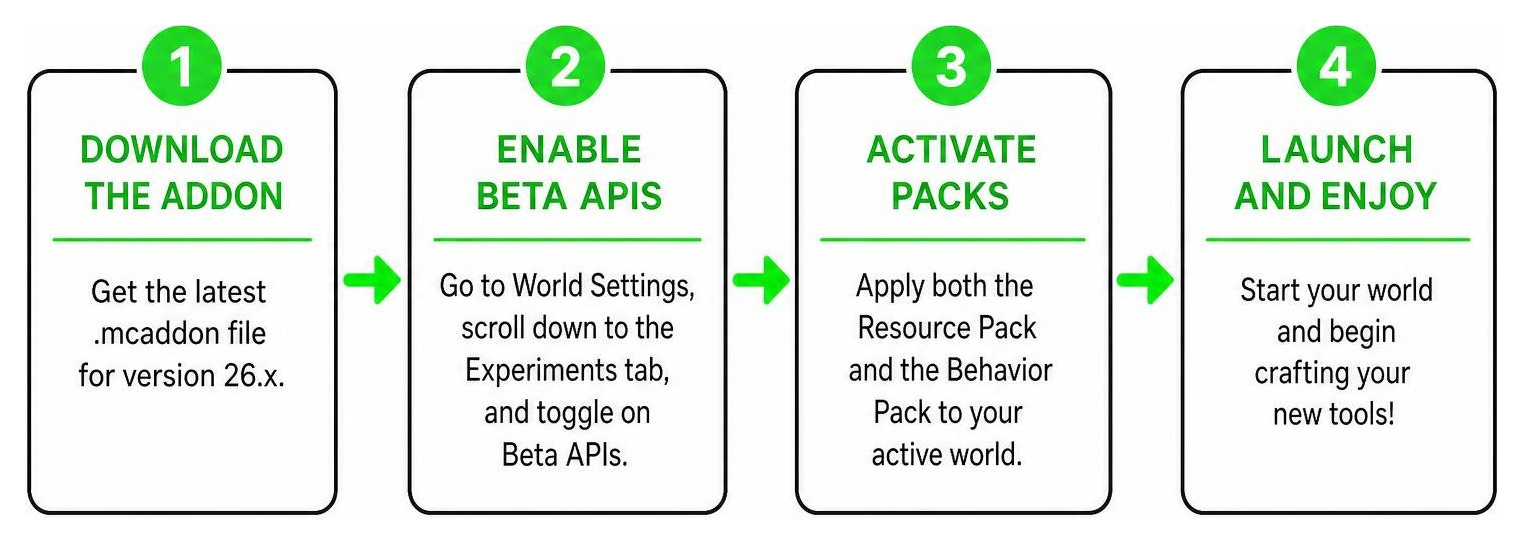 Step-by-step sequence to enable Beta APIs in Minecraft Bedrock world settings