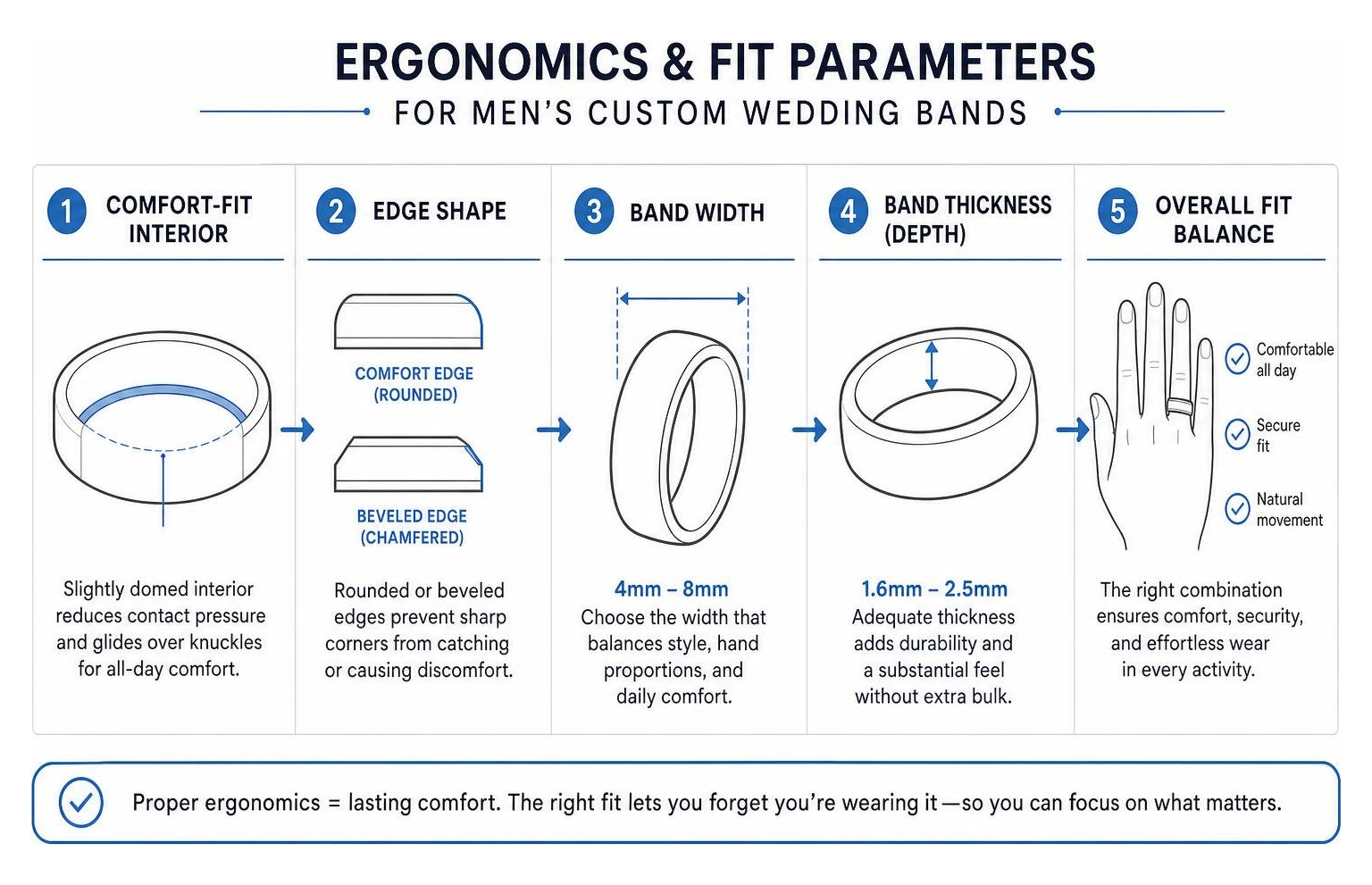 Ergonomics and fit parameters for men's custom wedding bands Ergonomics and fit parameters for men's custom wedding bands