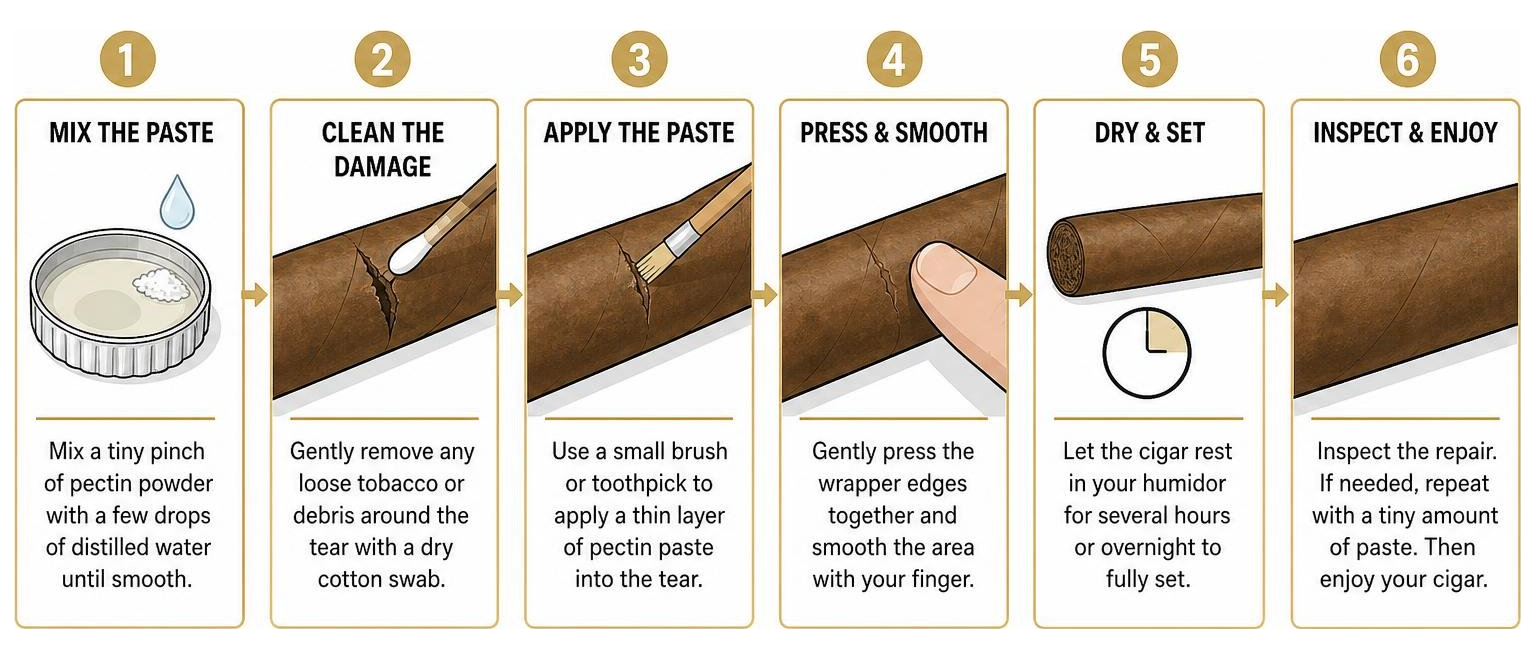 Step-by-step process of repairing a cigar wrapper using pectin paste Step-by-step process of repairing a cigar wrapper using pectin paste