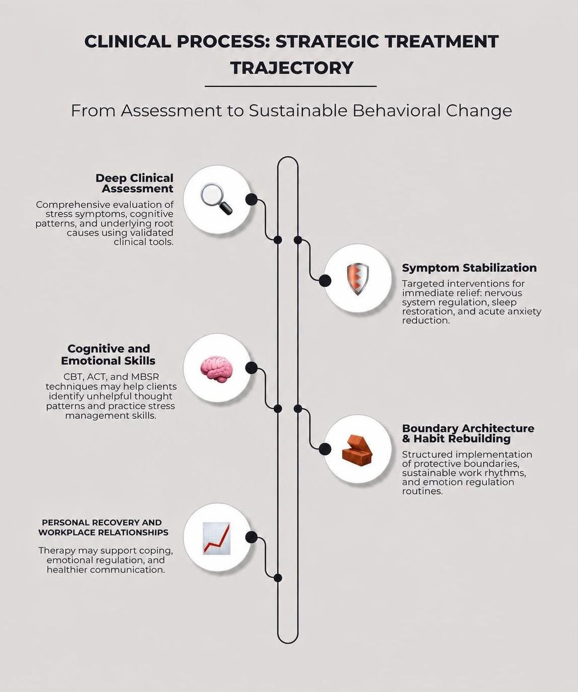 Measurable organizational outcomes of structured stress therapy infographic