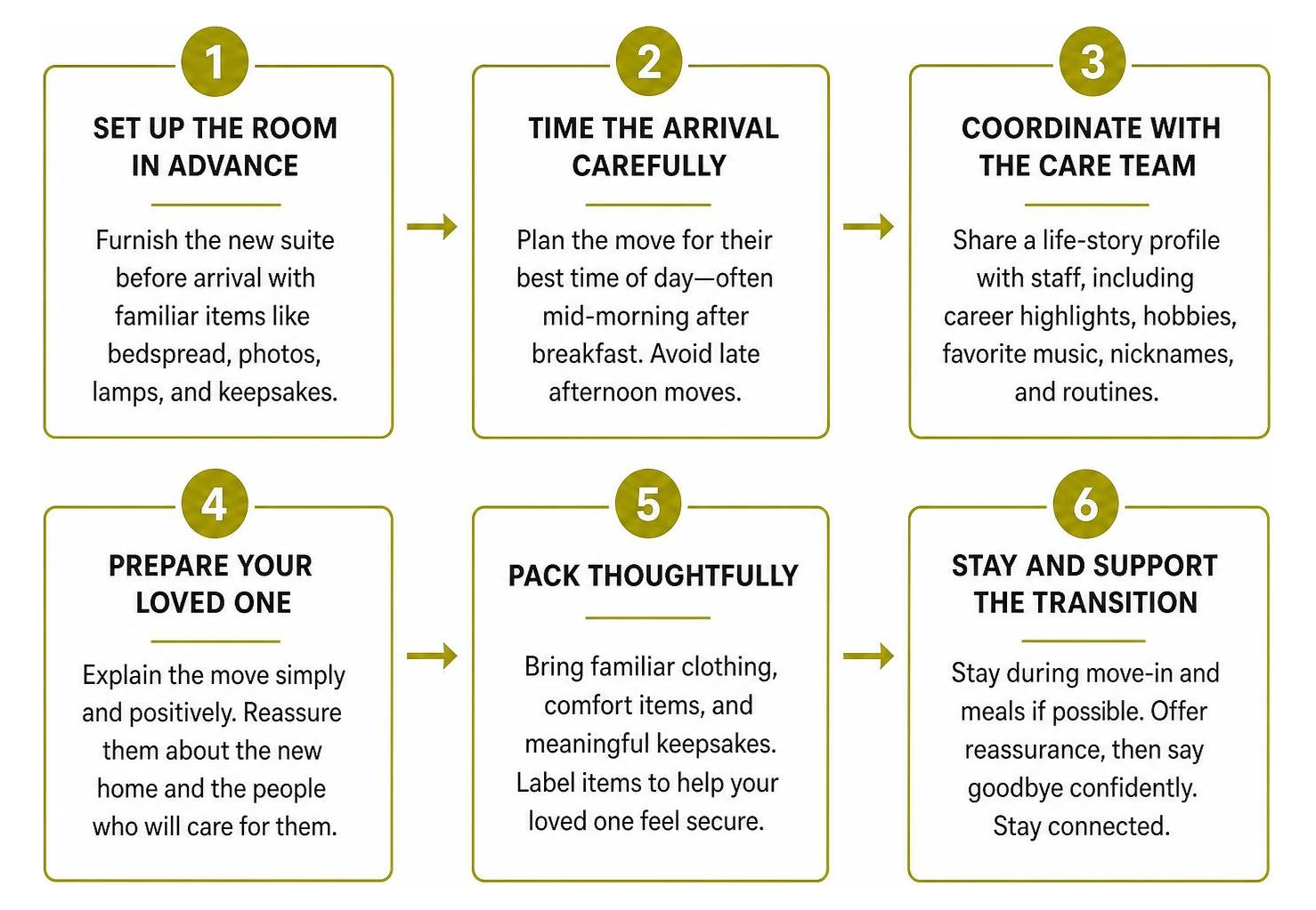 Step-by-step moving day transition process for memory care Step-by-step moving day transition process for memory care