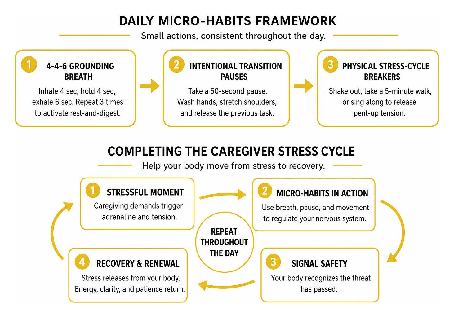 framework for daily micro-habits and completing the caregiver stress cycle