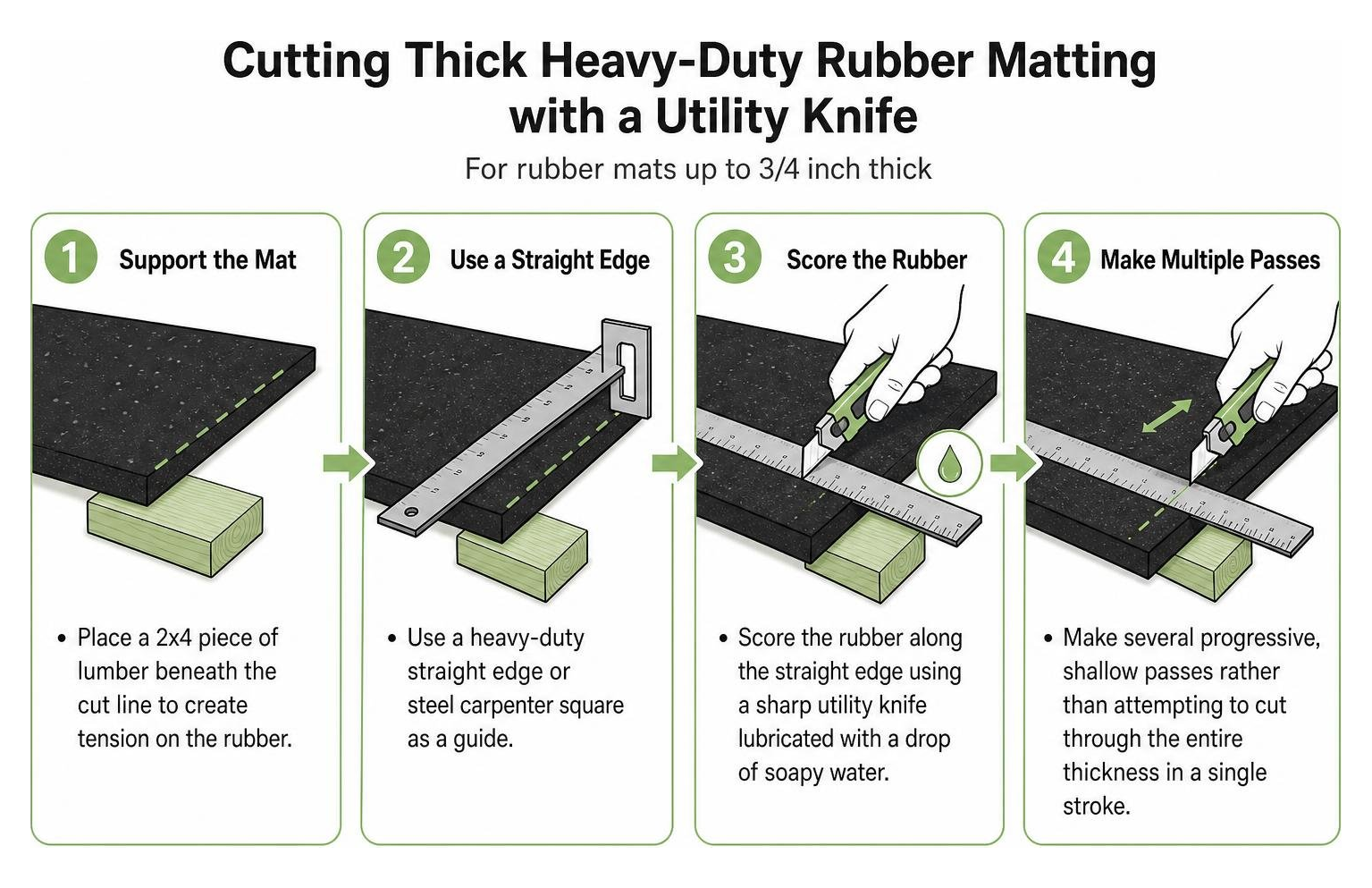 Step-by-step process for cutting thick heavy-duty rubber matting with a utility knife