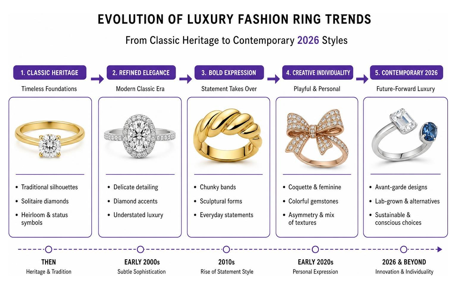 Evolution of luxury fashion ring trends from classic to contemporary 2026 styles Evolution of luxury fashion ring trends from classic to contemporary 2026 styles