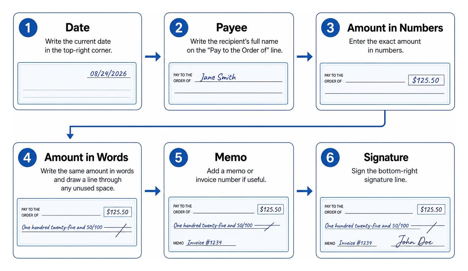 Step-by-step check completion process from date to signature