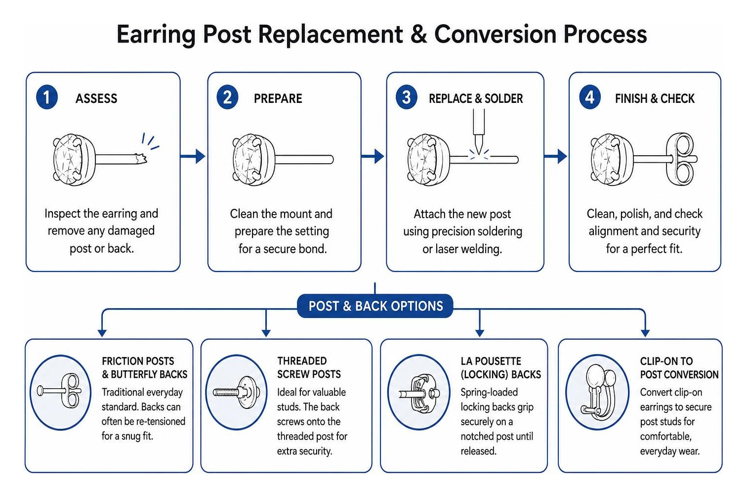 Earring post replacement and conversion process
