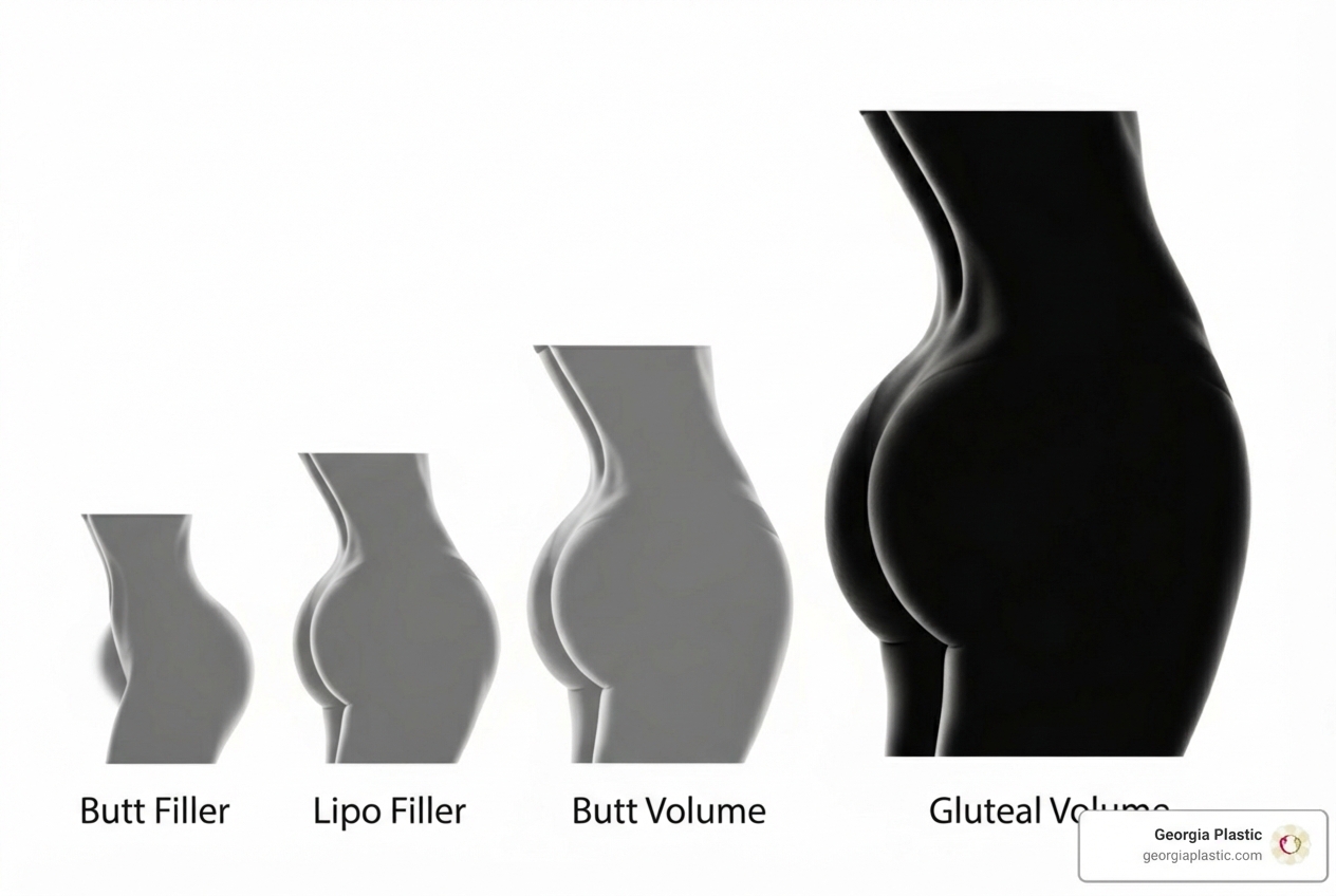 Different volumes of bum filler for various aesthetic results - bum filler prices